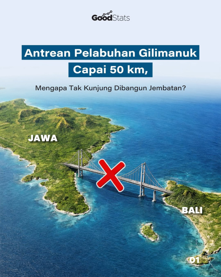 Antrean Pelabuhan Gilimanuk Capai 50 km, Mengapa Tak Kunjung Dibangun Jembatan?