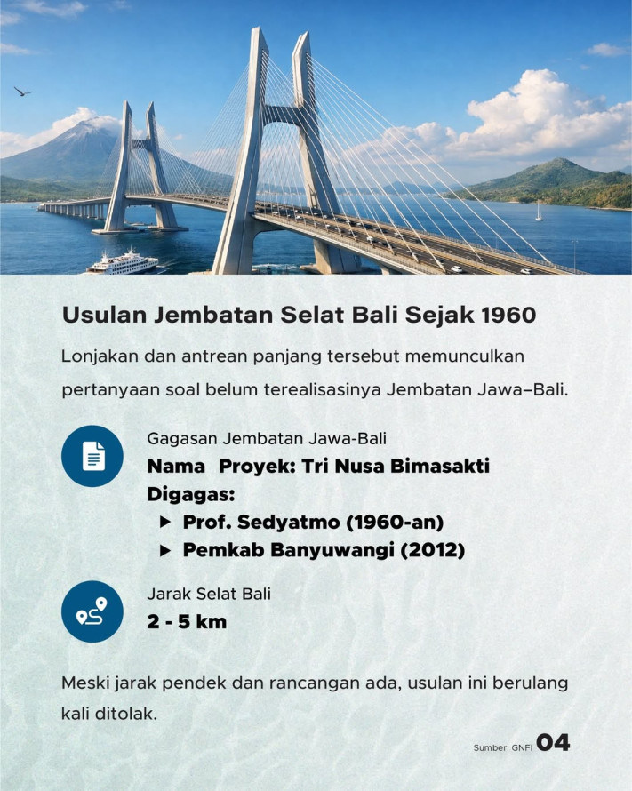 Antrean Pelabuhan Gilimanuk Capai 50 km, Mengapa Tak Kunjung Dibangun Jembatan?
