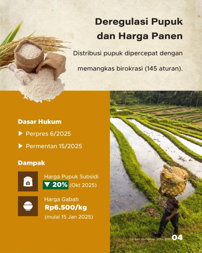 Apakah RI Layak disebut Swasembada Pangan pada 2026? Ini Datanya