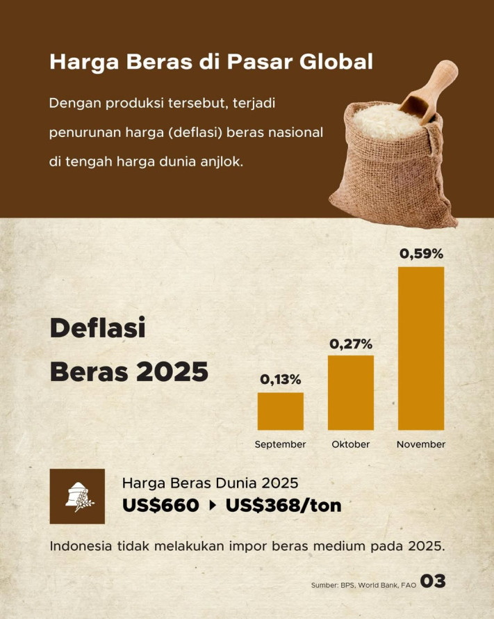 Apakah RI Layak disebut Swasembada Pangan pada 2026? Ini Datanya