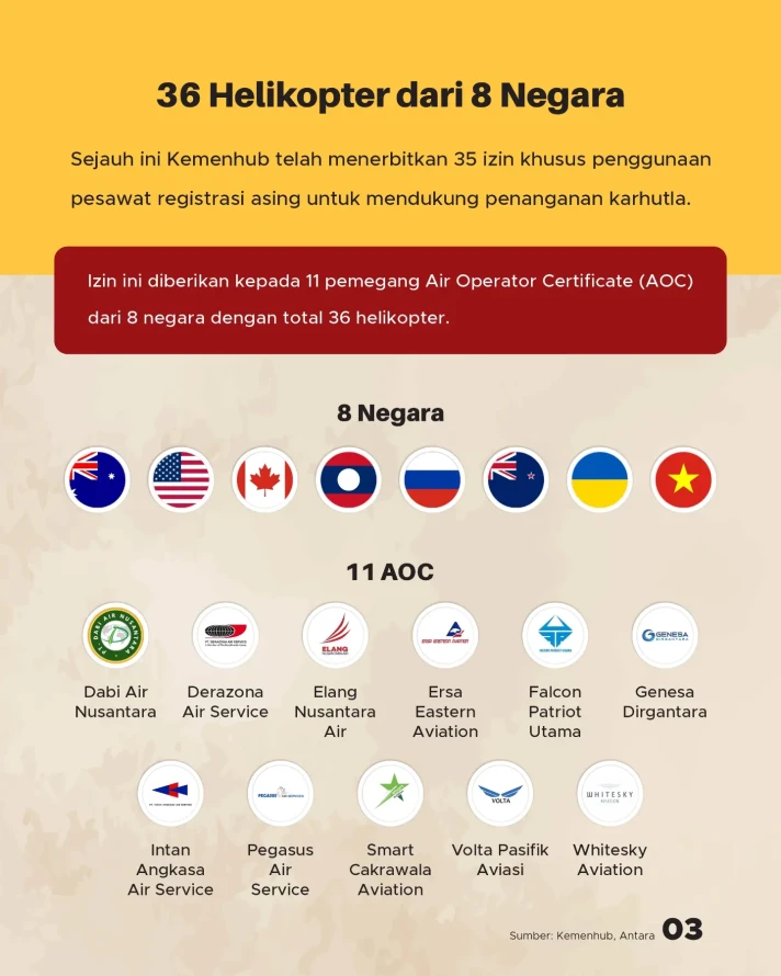 Armada dari 10 Negara Dikerahkan Tangani Karhutla Indonesia - 3