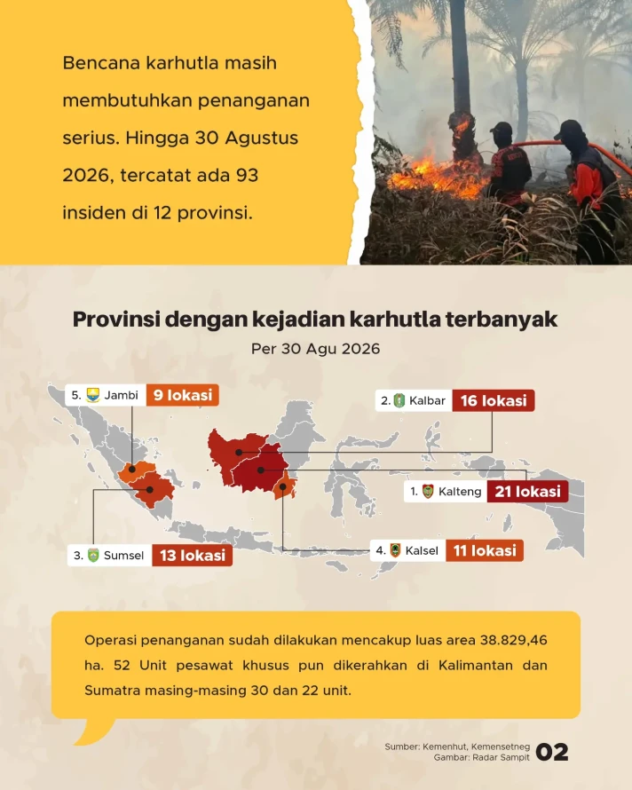 Armada dari 10 Negara Dikerahkan Tangani Karhutla Indonesia - 2