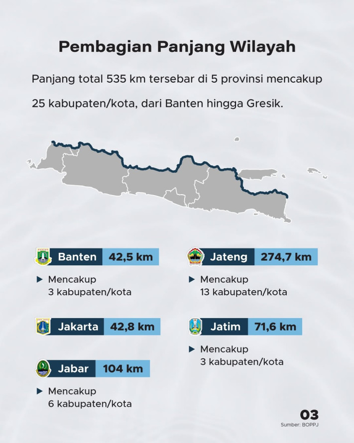 Babak Baru Giant Sea Wall, Groundbreaking pada September 2026
