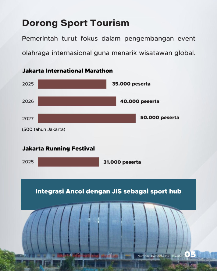 Bagaimana Strategi Agar Jakarta Masuk Top 50 Kota Global?