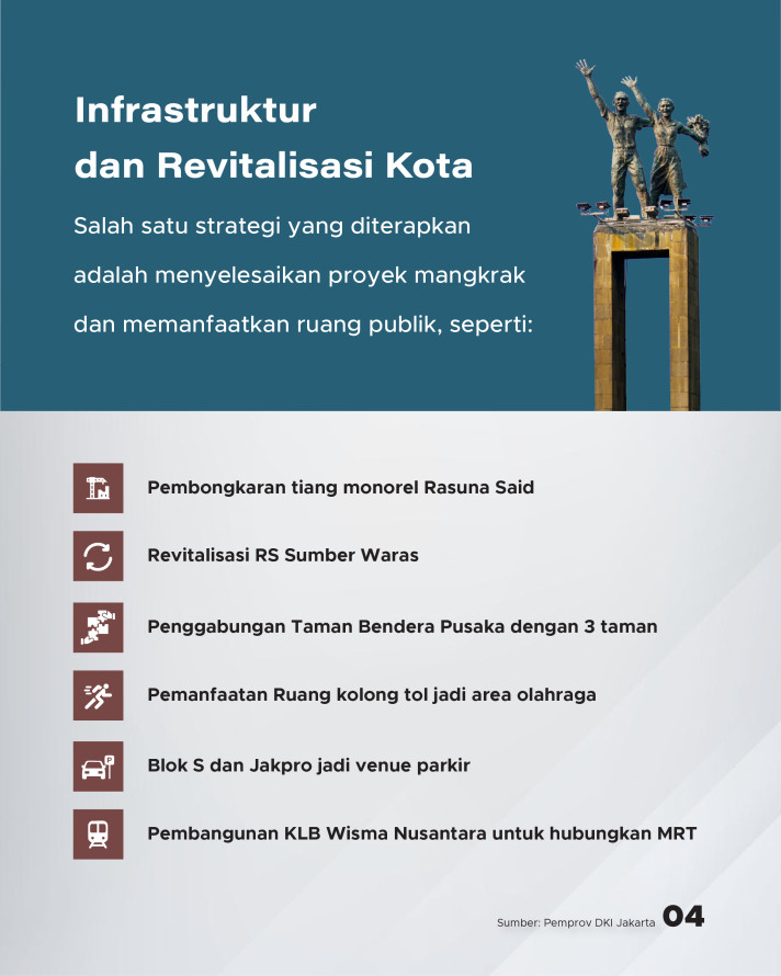 Bagaimana Strategi Agar Jakarta Masuk Top 50 Kota Global?