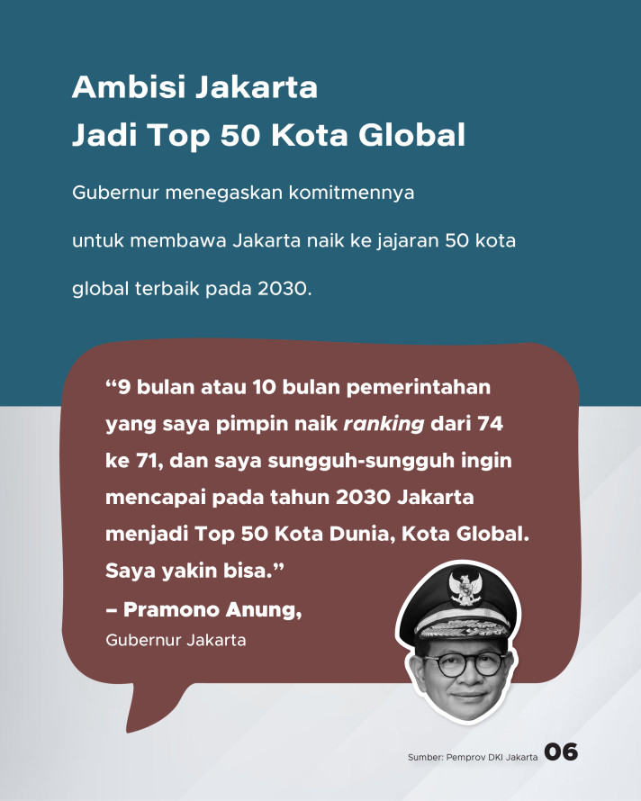 Bagaimana Strategi Agar Jakarta Masuk Top 50 Kota Global?