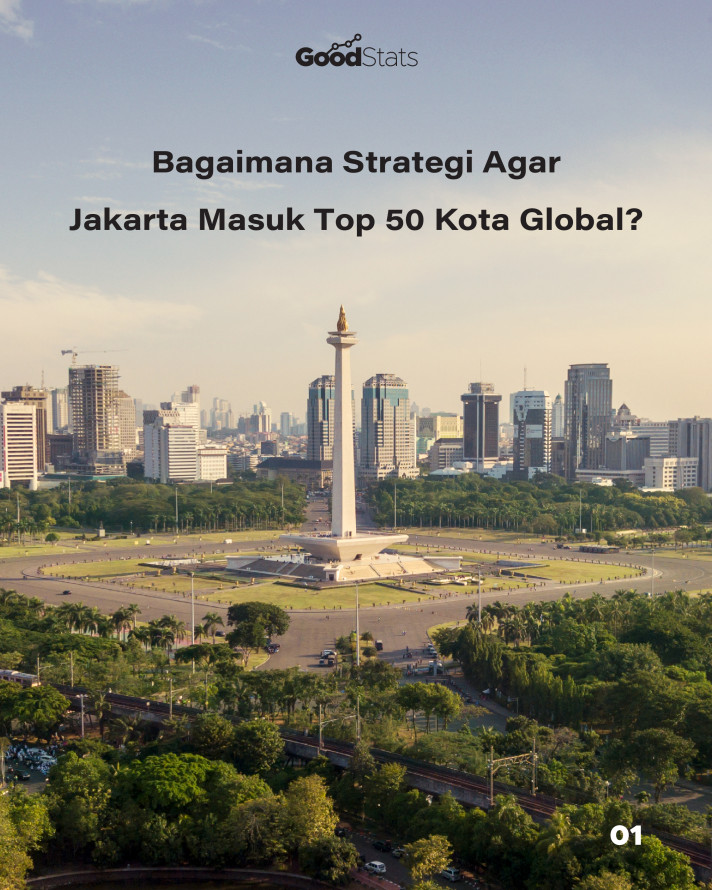 Bagaimana Strategi Agar Jakarta Masuk Top 50 Kota Global?