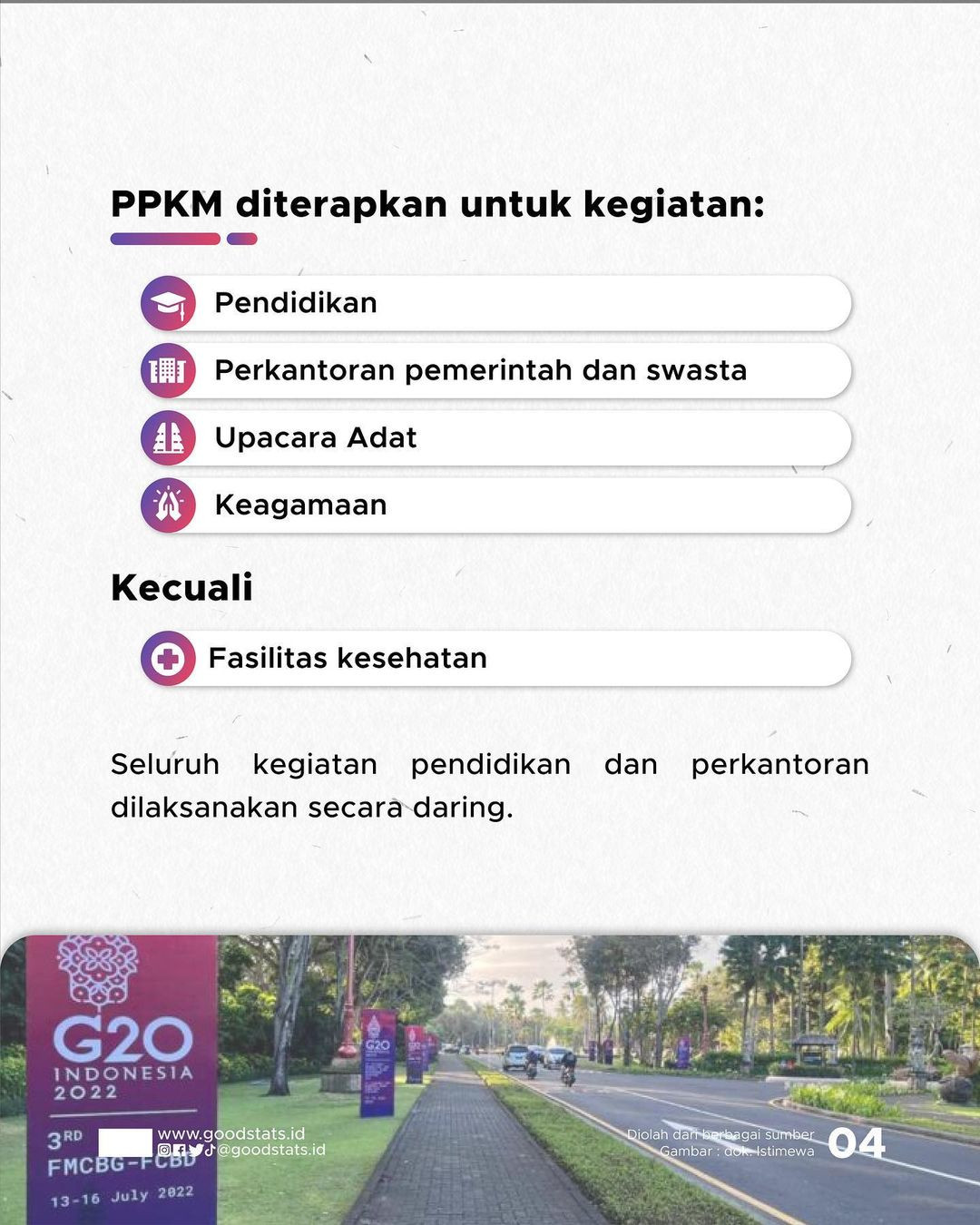 Bali Berlakukan PPKM Jelang KTT G20 Indonesia - GoodStats