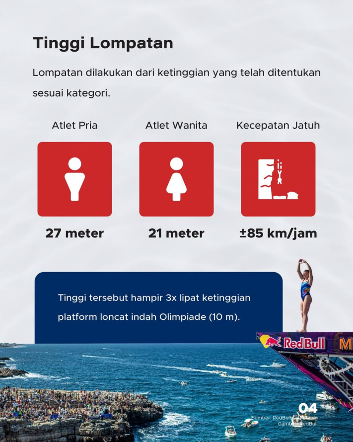 Bali Jati Tuan Rumah Red Bull Cliff Diving World Series 2026, Pertama Kali Sepanjang Sejarah Indonesia