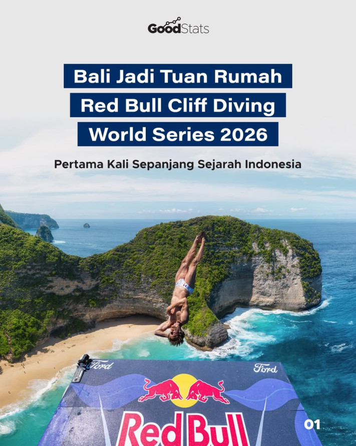 Bali Jati Tuan Rumah Red Bull Cliff Diving World Series 2026, Pertama Kali Sepanjang Sejarah Indonesia