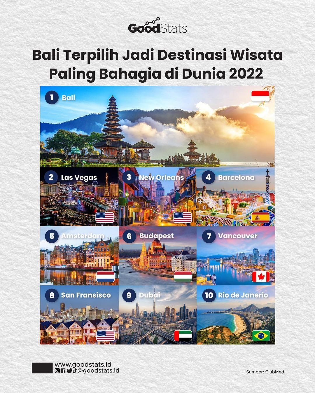 Bali Terpilih Jadi Destinasi Wisata Paling Bahagia Di Dunia 2022 ...