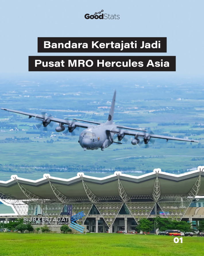 Bandara Kertajati Jadi Pusat MRO Hercules Asia