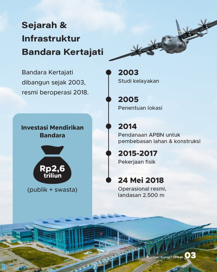Bandara Kertajati Jadi Pusat MRO Hercules Asia