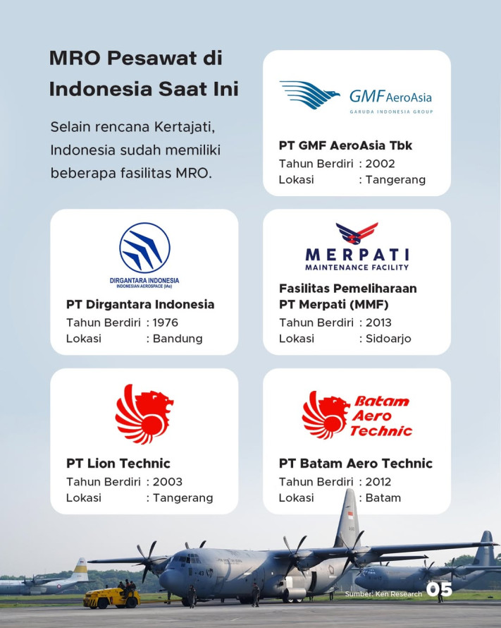 Bandara Kertajati Jadi Pusat MRO Hercules Asia
