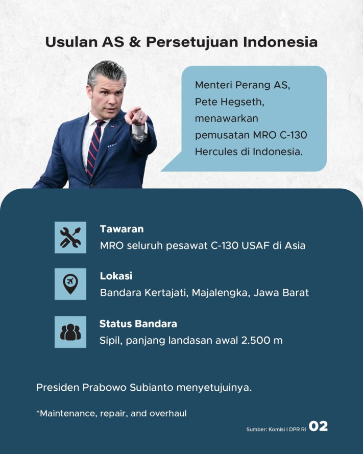 Bandara Kertajati Jadi Pusat MRO Hercules Asia