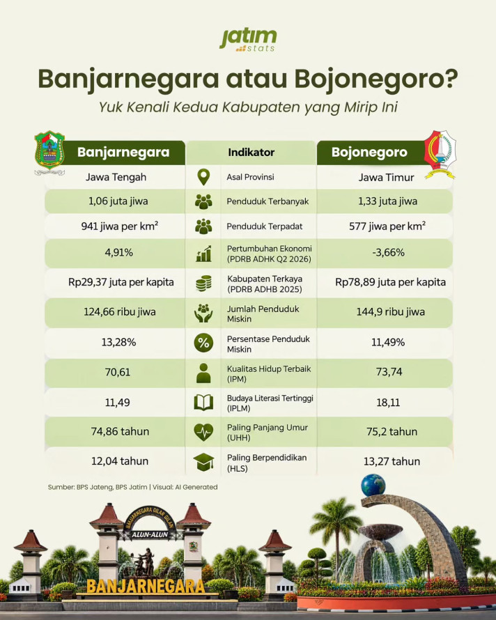 Banjarnegara atau Bojonegoro? - 1