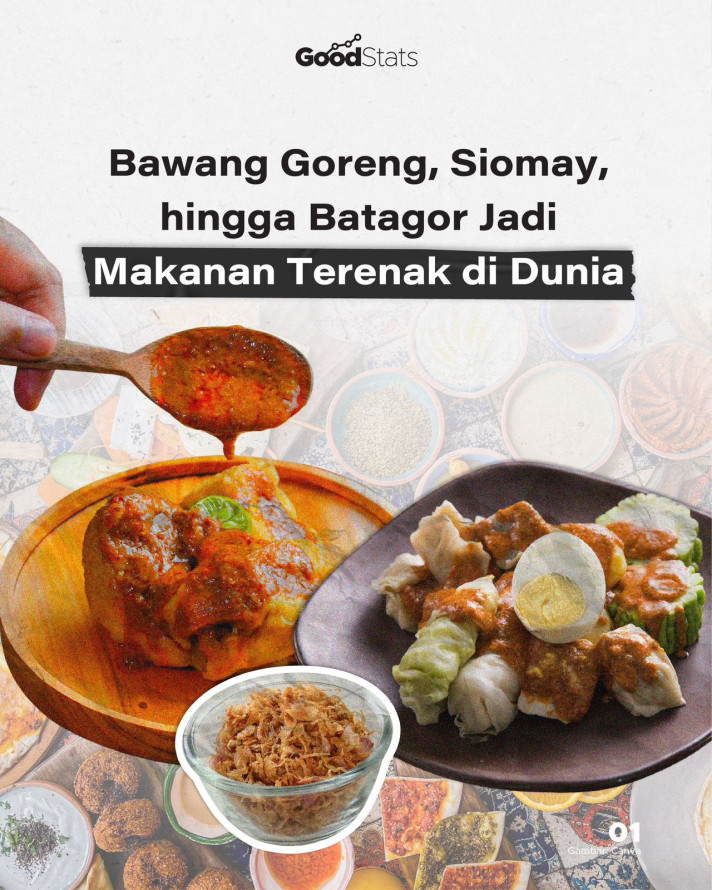 Bawang Goreng, Siomay, hingga Batagor Jadi Makanan Terenak di Dunia