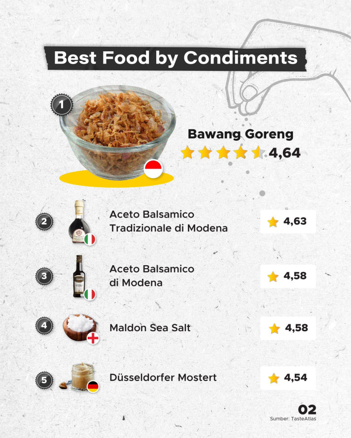 Bawang Goreng, Siomay, hingga Batagor Jadi Makanan Terenak di Dunia