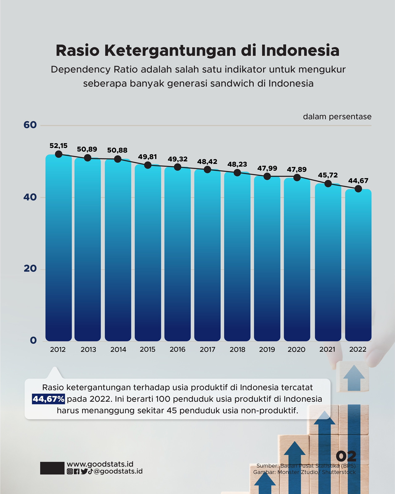 Beban Berlapis Generasi Sandwich Di Indonesia - GoodStats