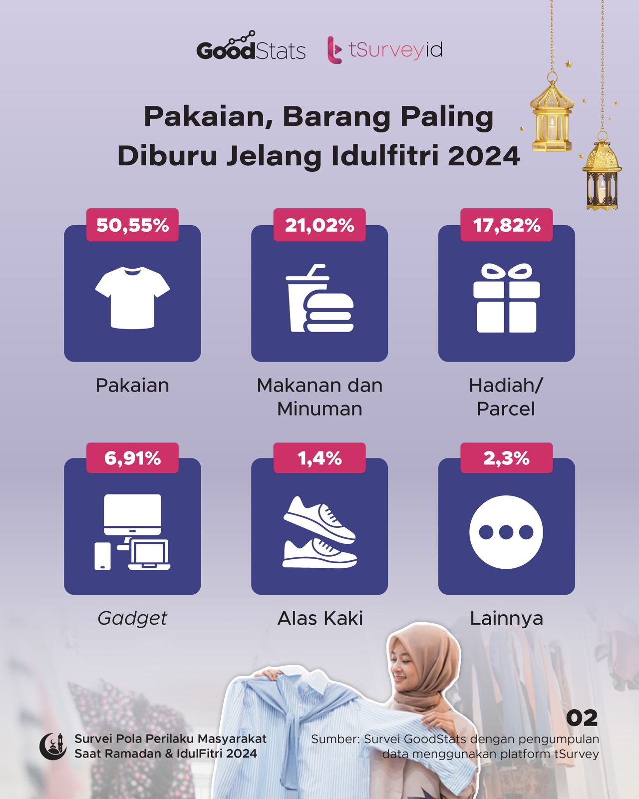 Berapa Budget Yang Dihabiskan Orang Indonesia Untuk Idulfitri 2024 ...