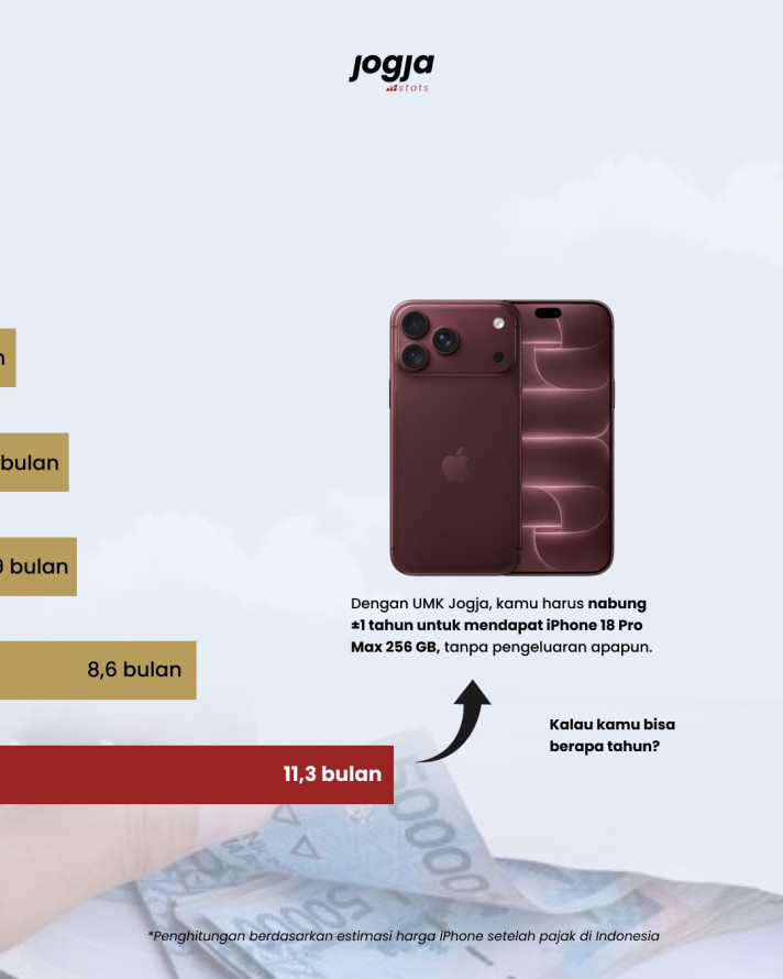 Berapa Lama Nabung untuk iPhone 18 Pro Max? - 2