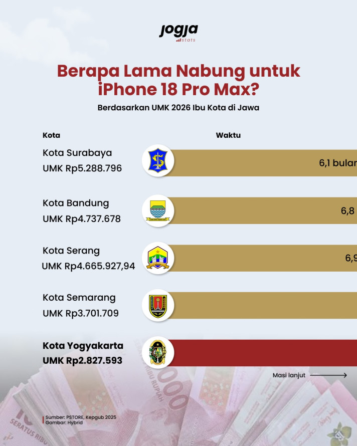 Berapa Lama Nabung untuk iPhone 18 Pro Max? - 1
