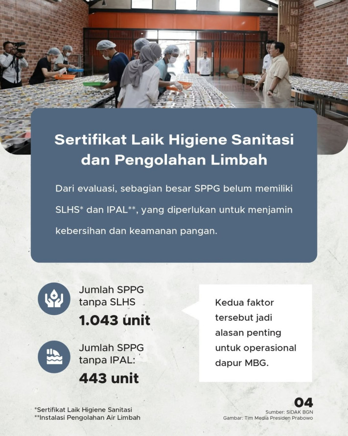 BGN Lakukan Penataan, 1.512 Unit SPPG di Jawa Ditutup
