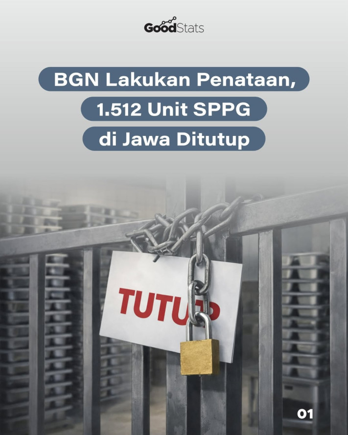 BGN Lakukan Penataan, 1.512 Unit SPPG di Jawa Ditutup
