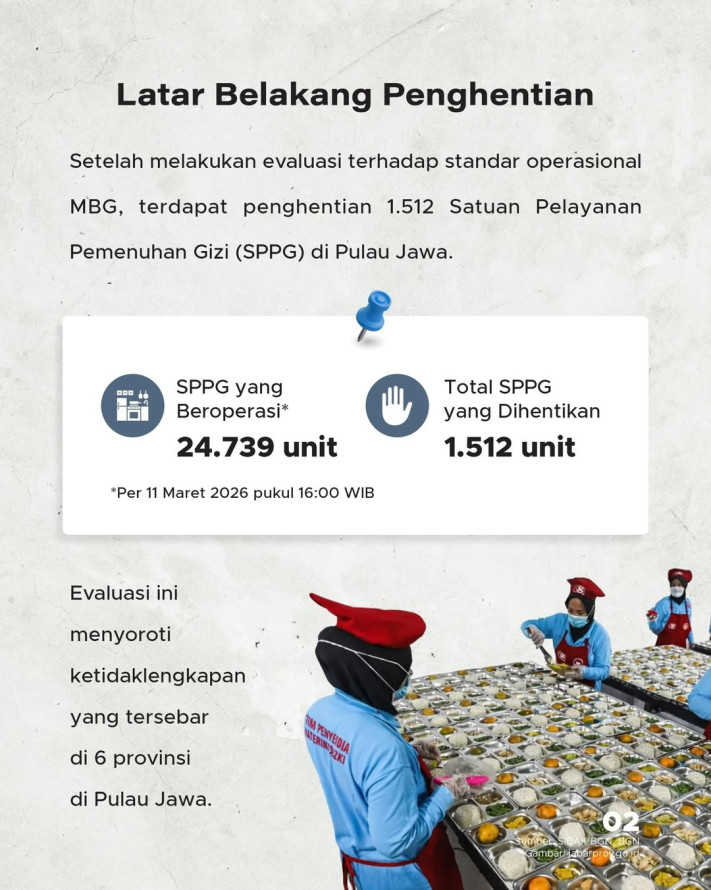 BGN Lakukan Penataan, 1.512 Unit SPPG di Jawa Ditutup