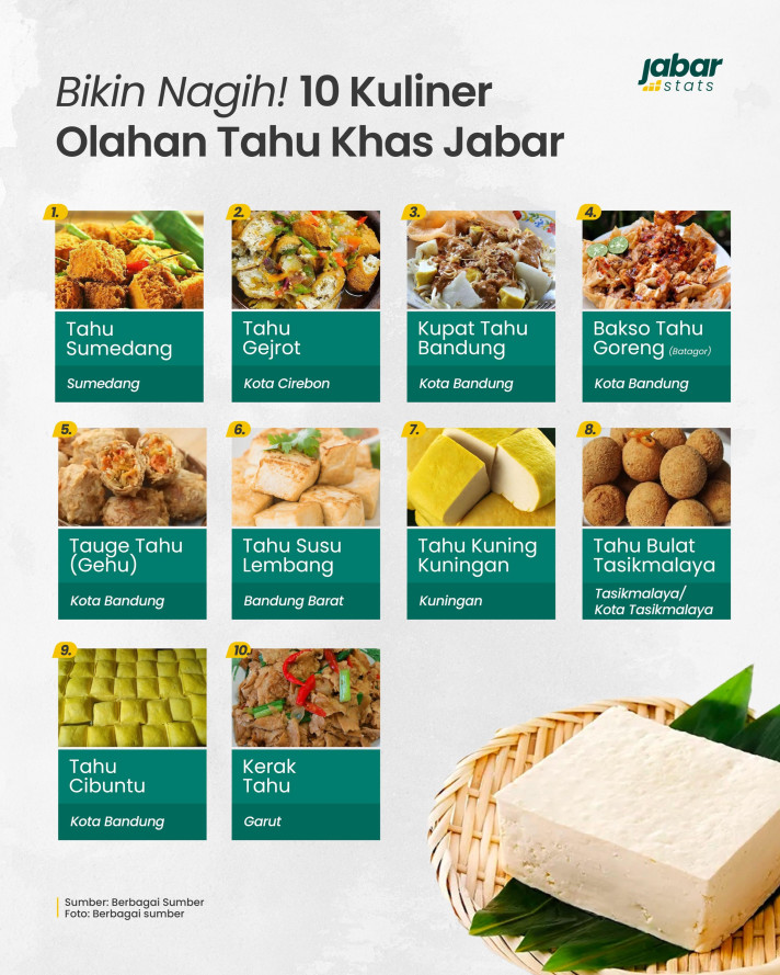 Bikin Nagih! 10 Kuliner Olahan Tahu Khas Jabar - 1