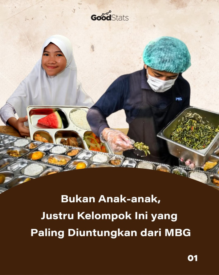 Bukan Anak-anak, Justru Kelompok Ini yang Paling Diuntungkan dari MBG