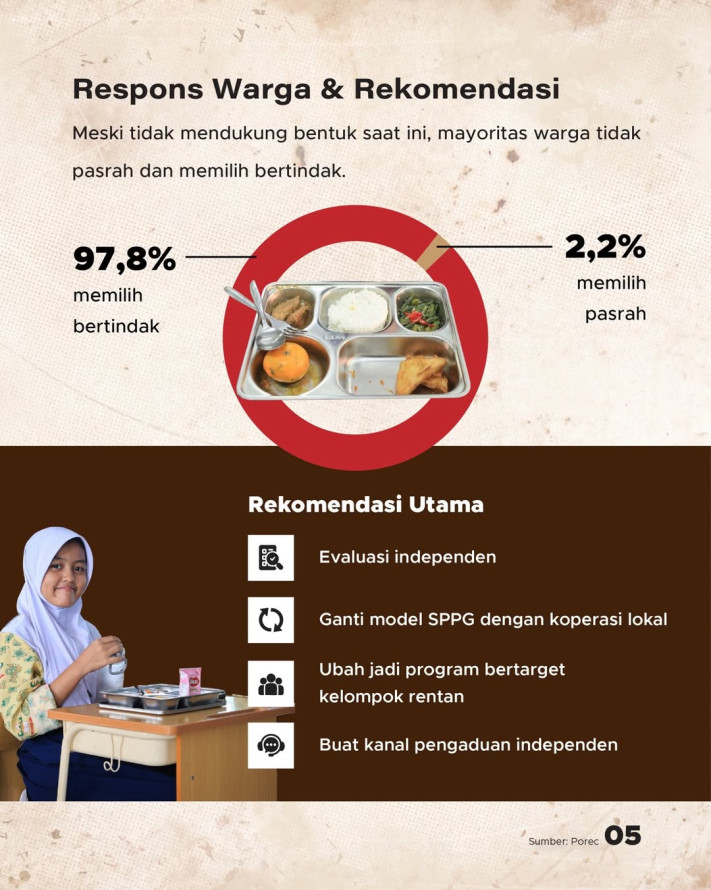 Bukan Anak-anak, Justru Kelompok Ini yang Paling Diuntungkan dari MBG