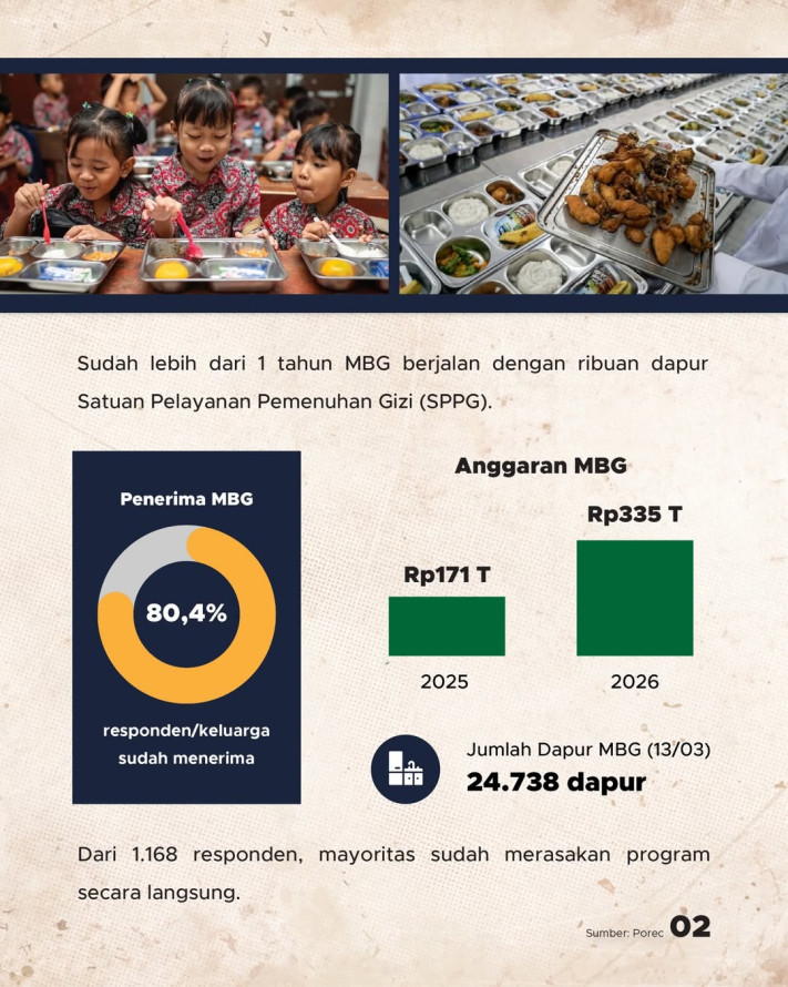 Bukan Anak-anak, Justru Kelompok Ini yang Paling Diuntungkan dari MBG