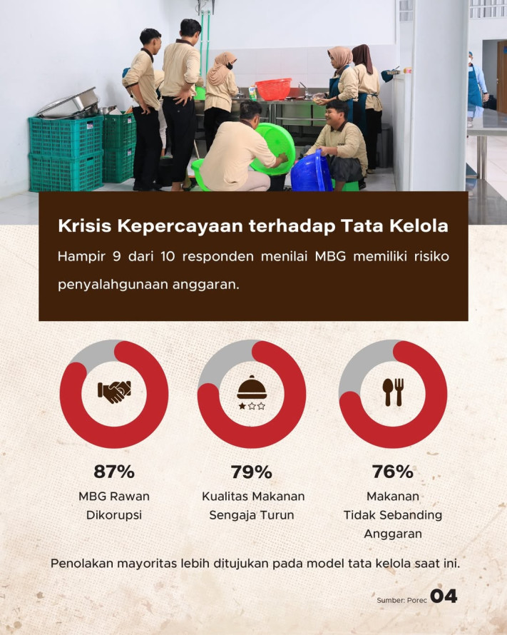 Bukan Anak-anak, Justru Kelompok Ini yang Paling Diuntungkan dari MBG