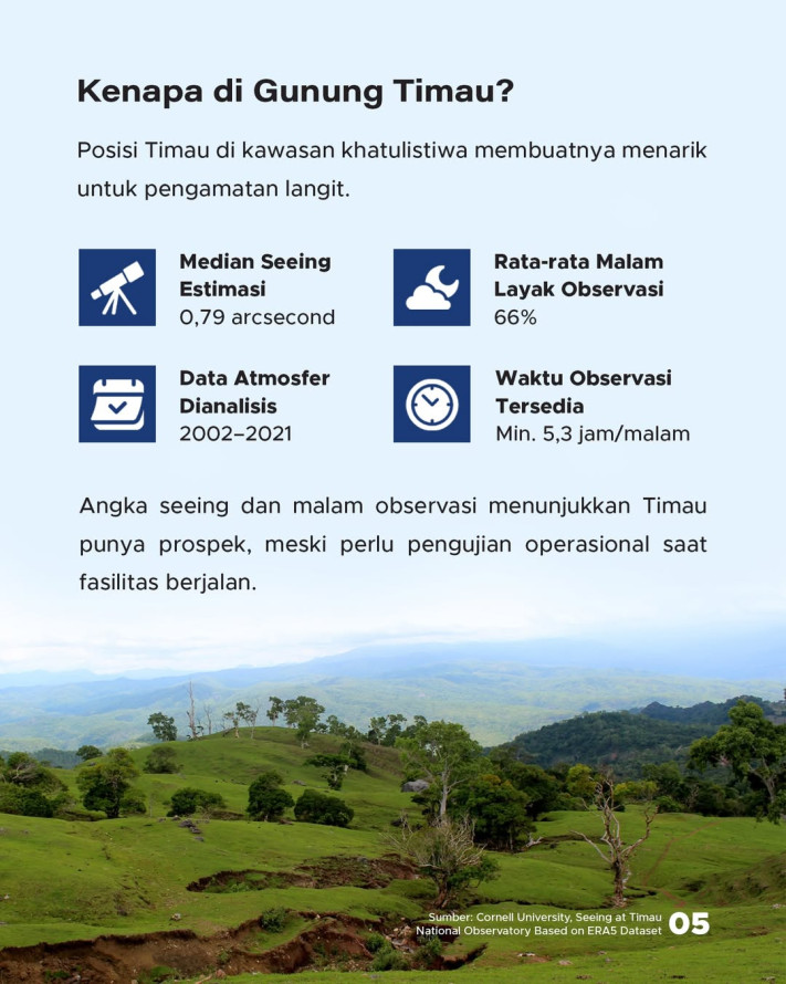 Bukan Bosscha, Indonesia Segera Miliki Observatorium Terbaik di Asia