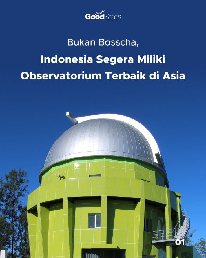 Bukan Bosscha, Indonesia Segera Miliki Observatorium Terbaik di Asia