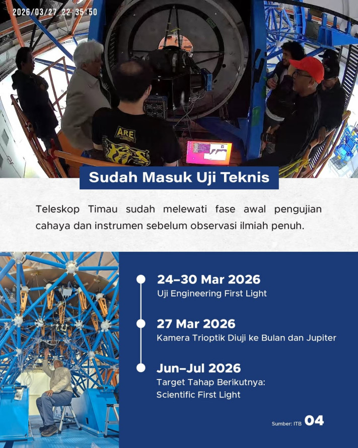 Bukan Bosscha, Indonesia Segera Miliki Observatorium Terbaik di Asia