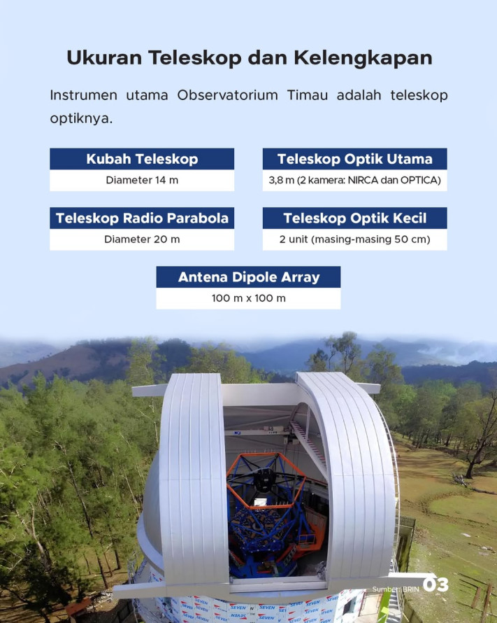 Bukan Bosscha, Indonesia Segera Miliki Observatorium Terbaik di Asia