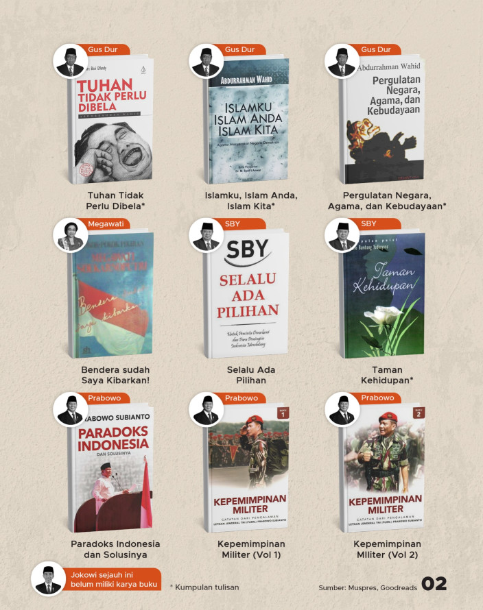 Buku-Buku Karya Presiden Indonesia - 2
