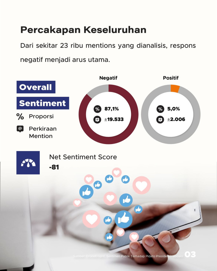 Campur Aduk Sentimen Pidato Presiden Positif - Negatif, Mana yang Dominan? - 3