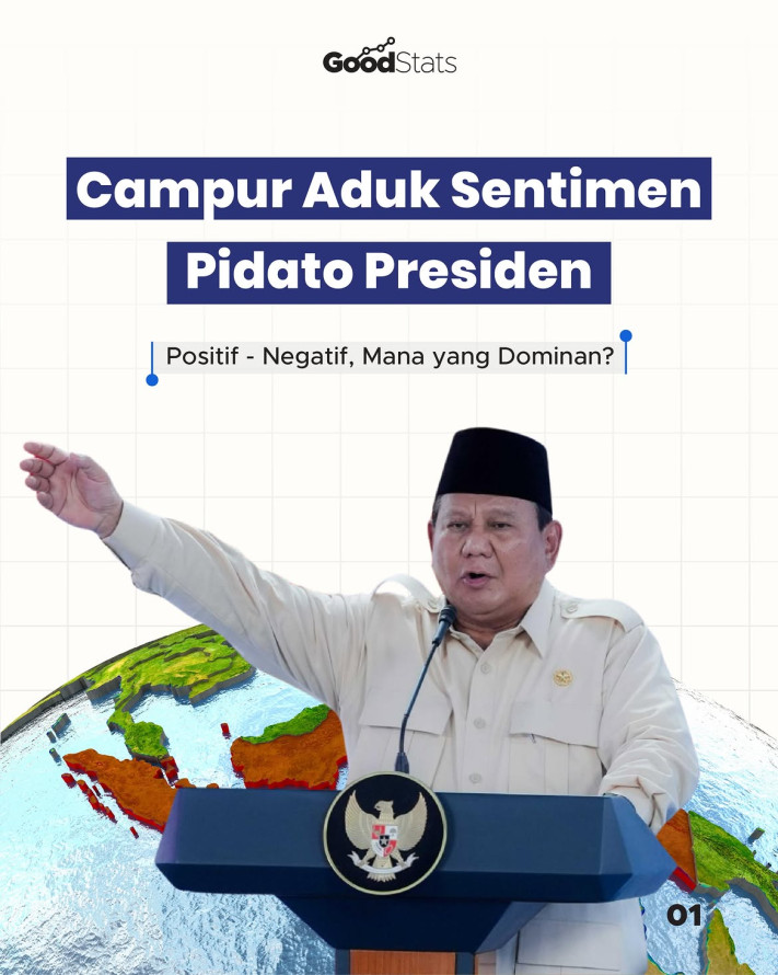 Campur Aduk Sentimen Pidato Presiden Positif - Negatif, Mana yang Dominan? - 1
