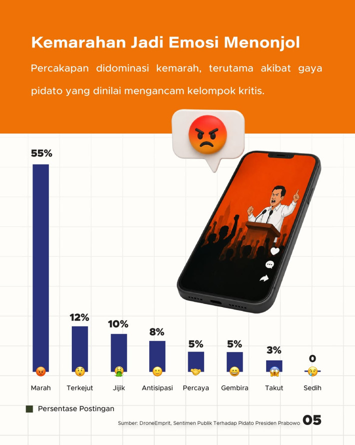 Campur Aduk Sentimen Pidato Presiden Positif - Negatif, Mana yang Dominan? - 5