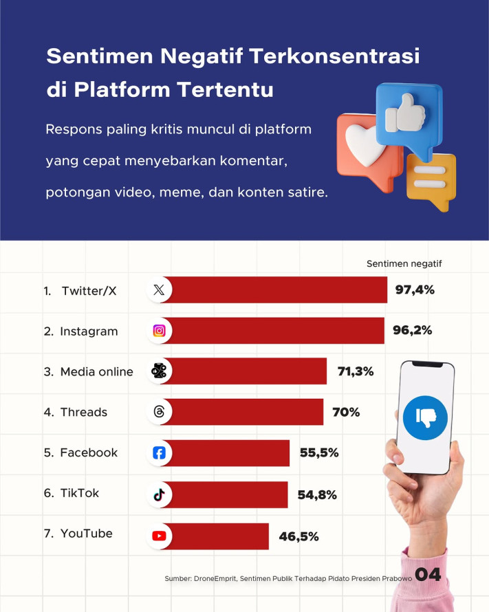Campur Aduk Sentimen Pidato Presiden Positif - Negatif, Mana yang Dominan? - 4