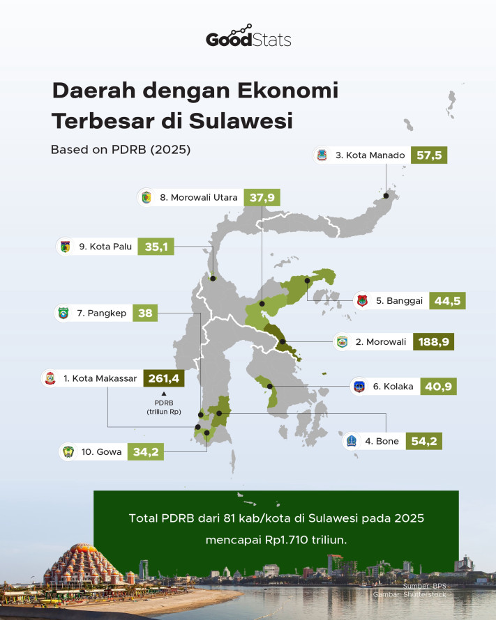 Daerah dengan Ekonomi Terbesar di Sulawesi 2025 - 1