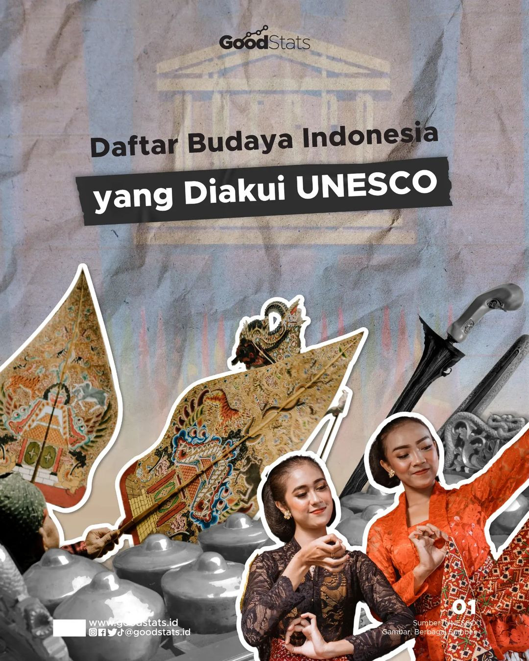 Daftar Budaya Indonesia Yang Diakui UNESCO - GoodStats