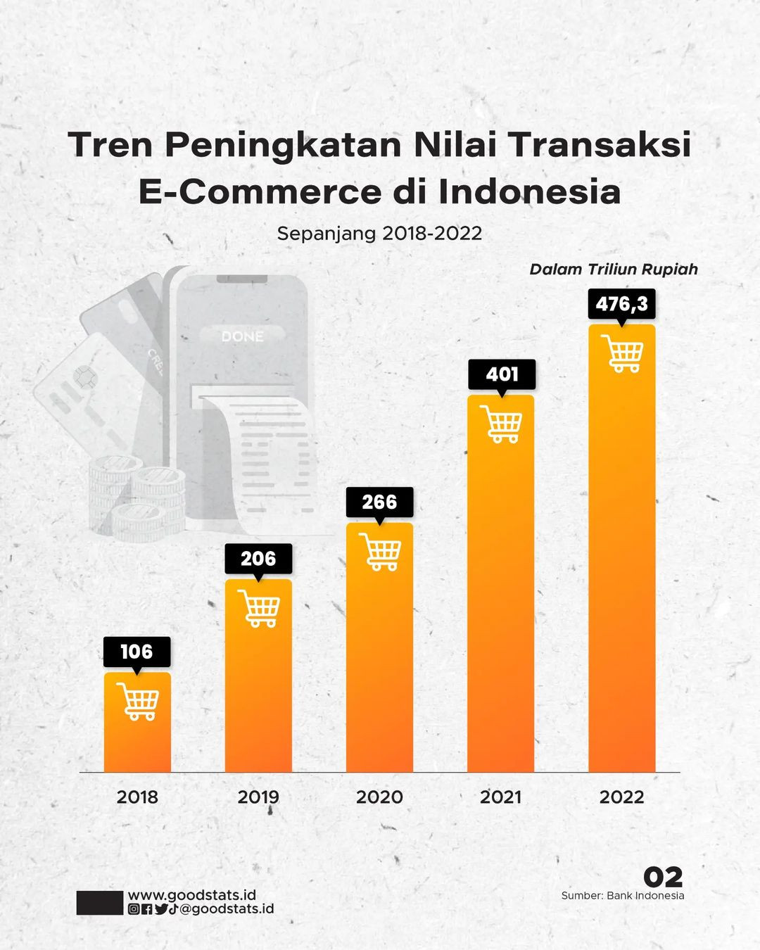 Daftar E-Commerce Dengan Nilai Transaksi Terbesar Di Indonesia - GoodStats