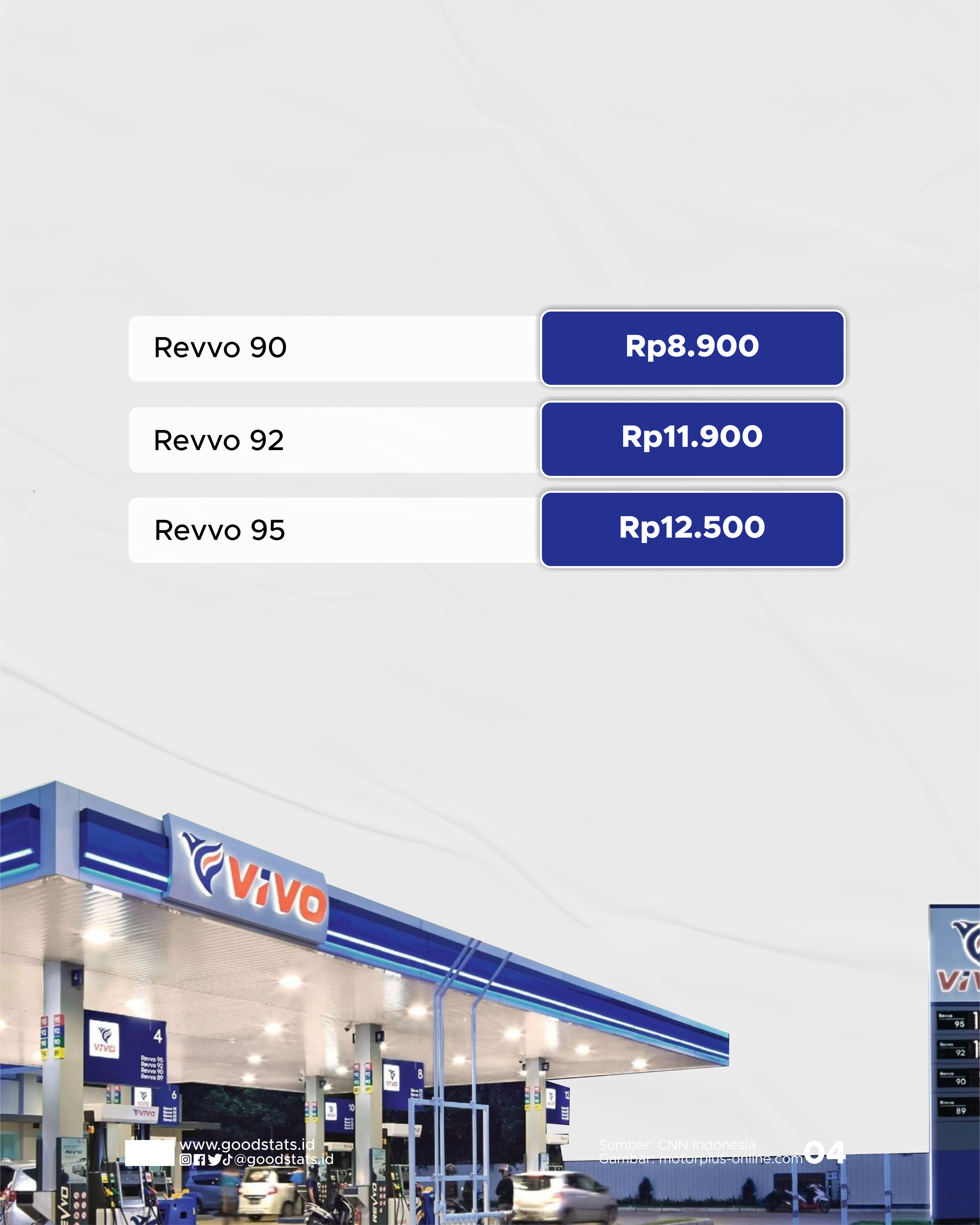 Daftar Harga BBM Terbaru Per 1 April 2022 - GoodStats