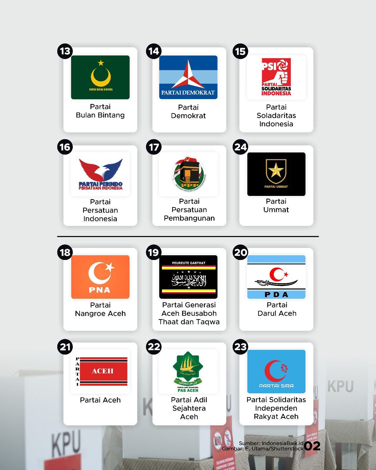 Daftar Lengkap Parpol Di Pemilu 2024 - GoodStats