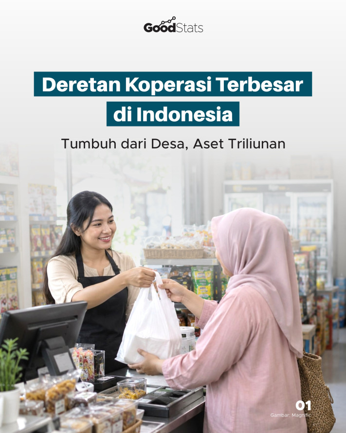 Deretan Koperasi Terbesar di Indonesia: Tumbuh dari Desa, Aset Triliunan - 1