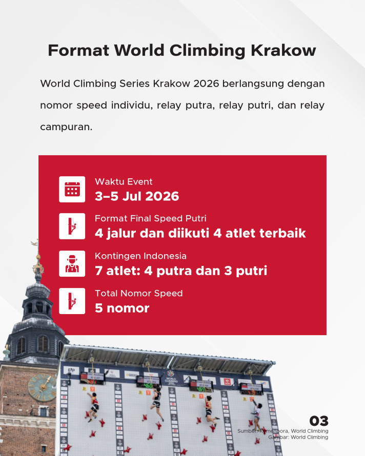 Desak Made Raih Emas World Climbing Series Krakow 2026 - 3